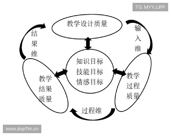 基于多维指标的足球比赛数据分析与战术决策评估报告研究应用探索