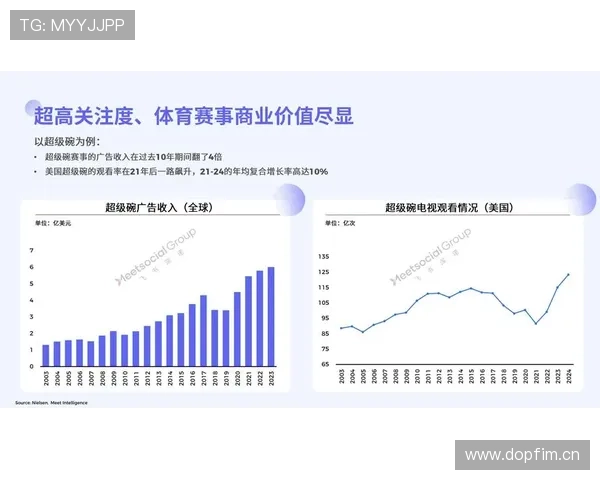 基于大数据分析的体育统计趋势与未来发展方向探讨